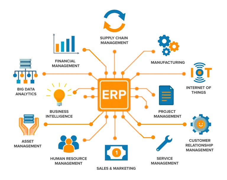 Mapsoft ERP